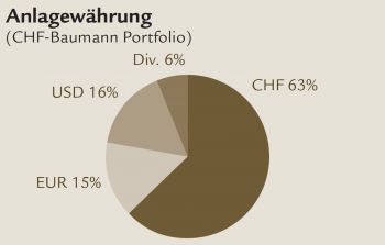 Anlagewährung