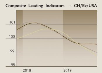 CLI CH Euro USA